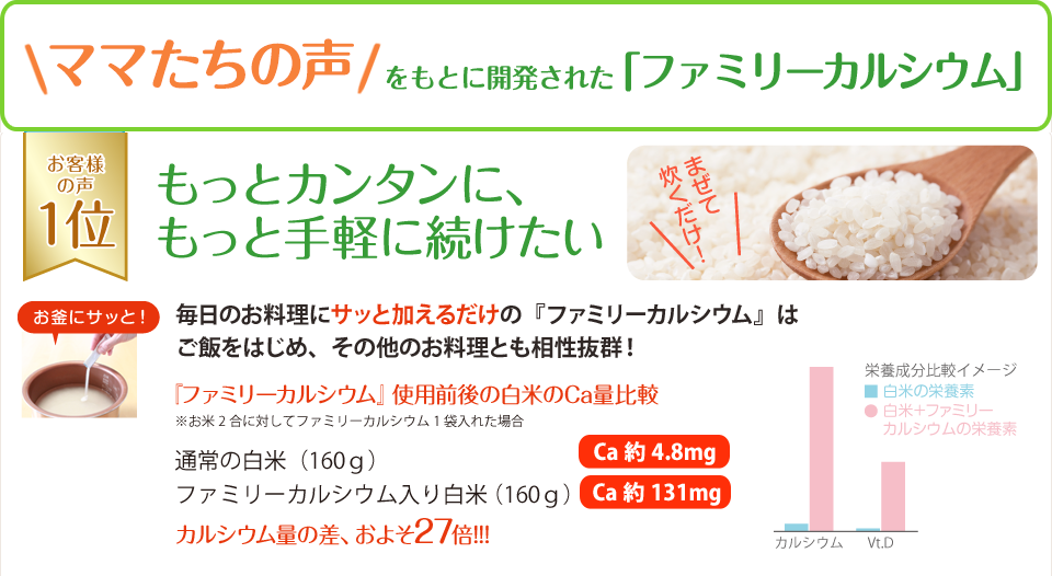 第1位もっとカンタンに、もっと手軽に続けたい